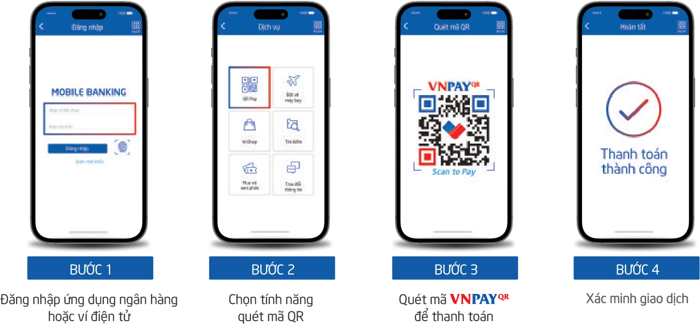 Hướng dẫn thanh toán VNPAY