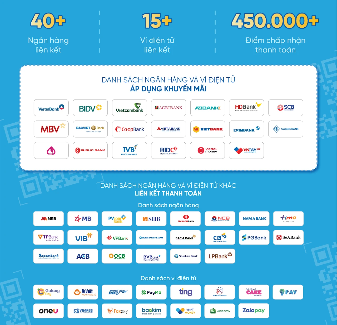 Hướng dẫn thanh toán VNPAY